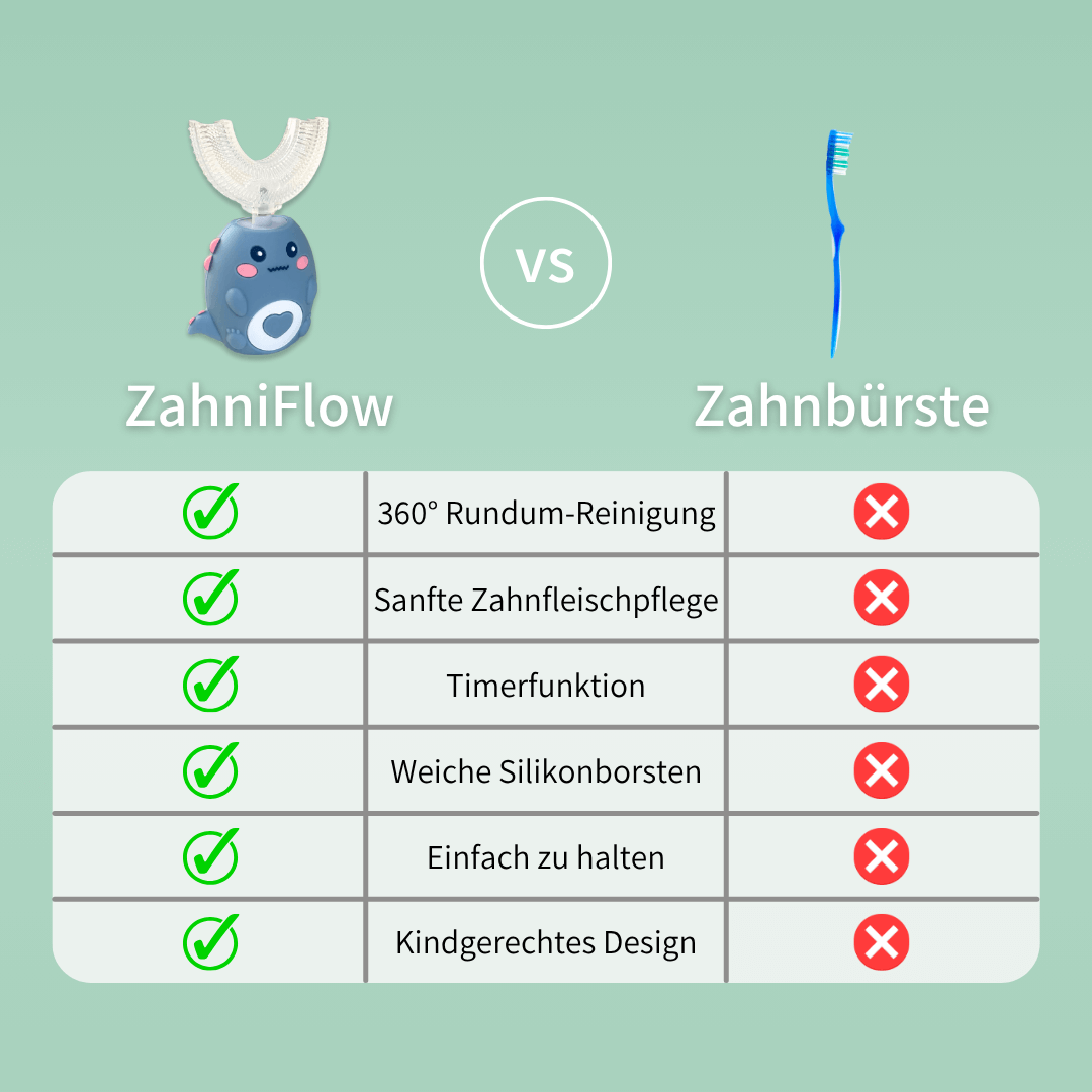 ZAHNIFLOW - Sanfte Lernzahnbürste für glückliche Familienmomente #RSA11094